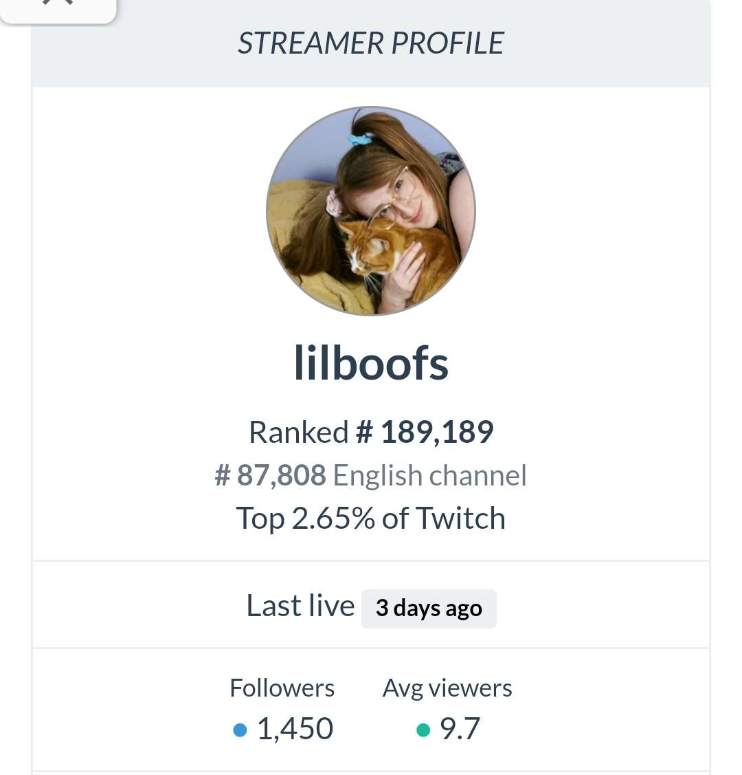 lilboofs twitch tracker stats showing top 2.65% of twitch
